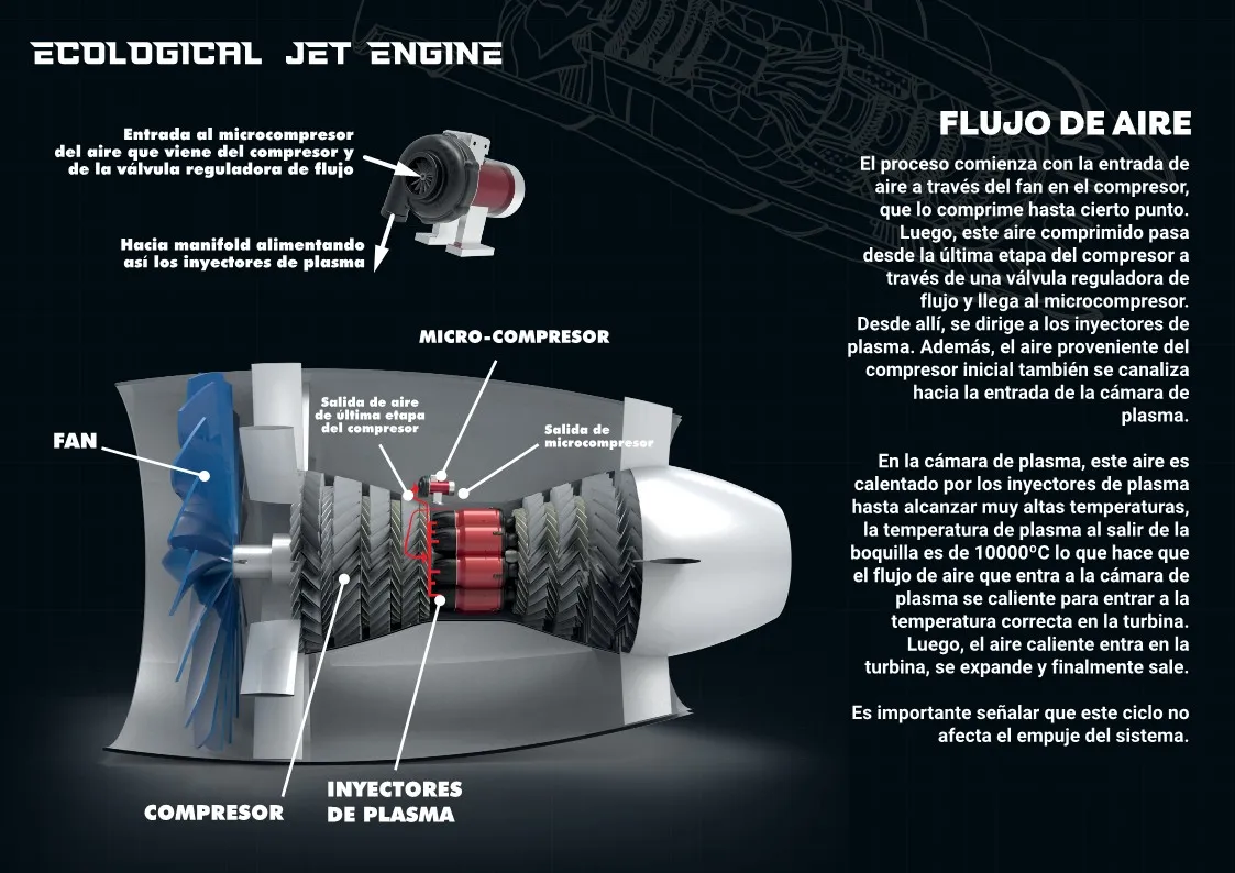  Motores Verdes para Aviación Sostenible la fabrica de inventos